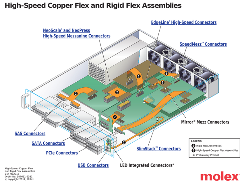 Infografik - Molex Serielle ATA-Steckverbinder